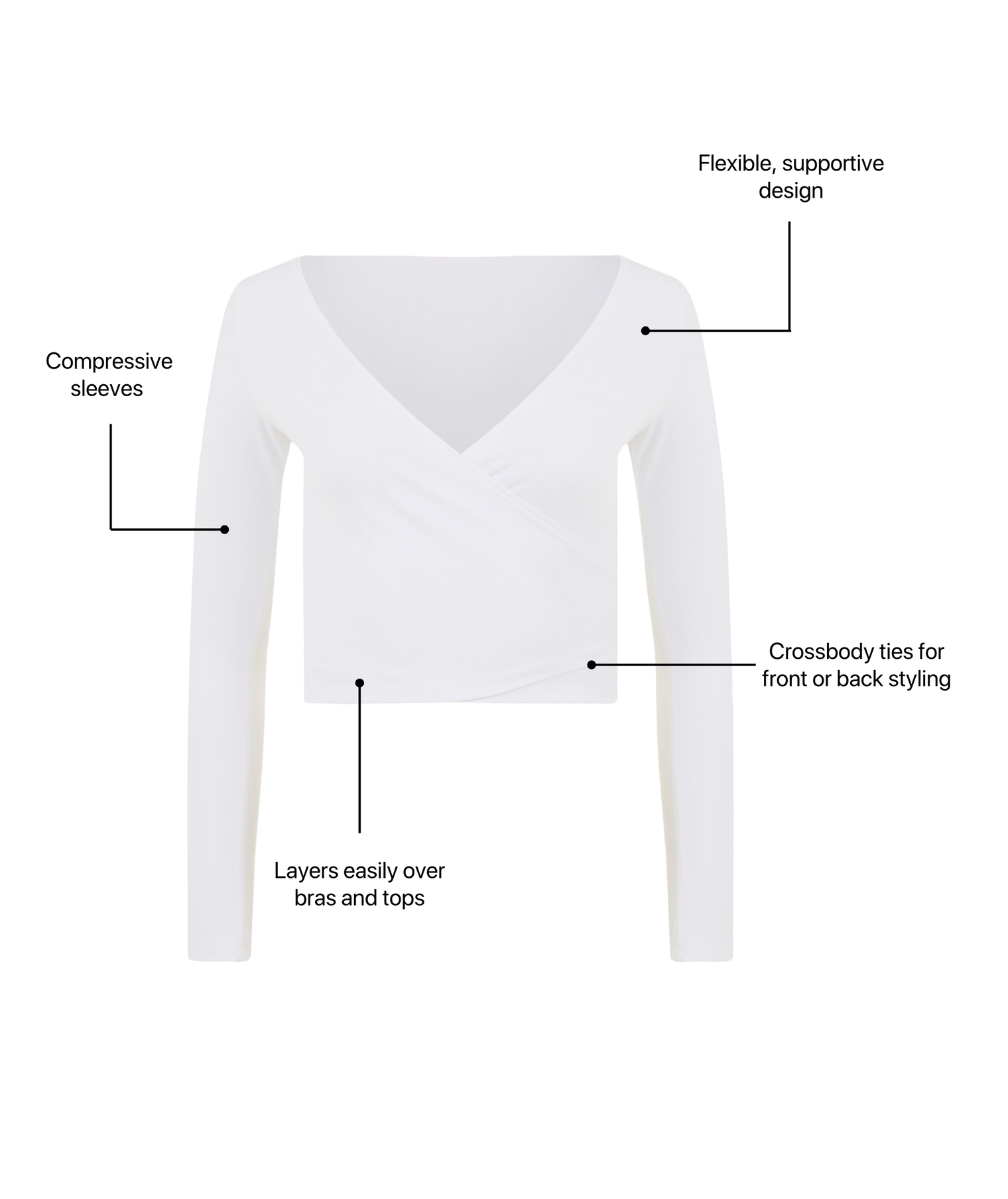 So Compressive Crossbody Bolero